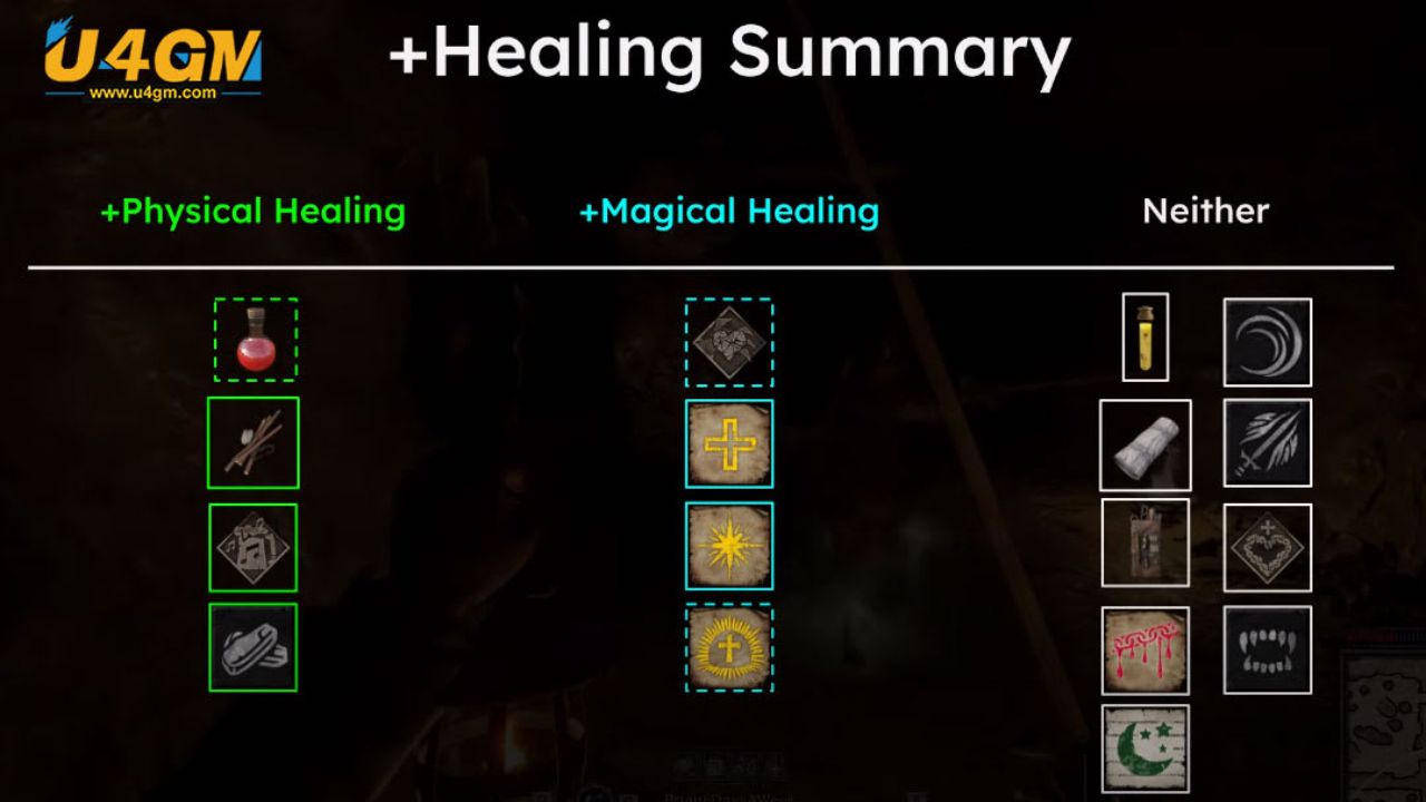 Why U4GM is the Best Place to Buy PoE2 Currency in 2025